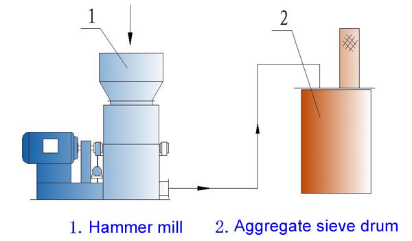 LHO Hammer Mill