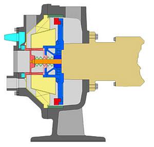 LHI Vertical Impact Mill