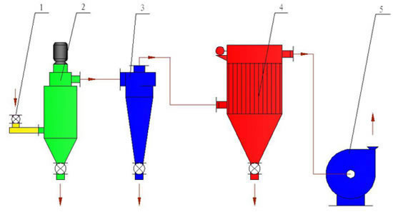 Self-diffluent Classifier