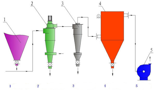 LHU Contraflow Classifier