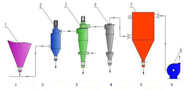 LHU Contraflow Classifier