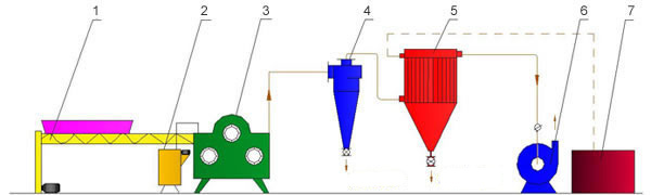 Coating Machine