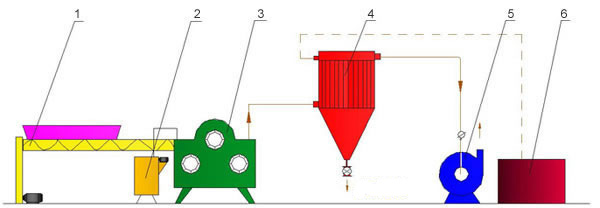 Coating Machine