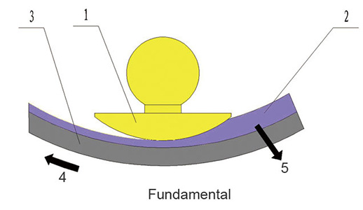 LHS Conical Mixer